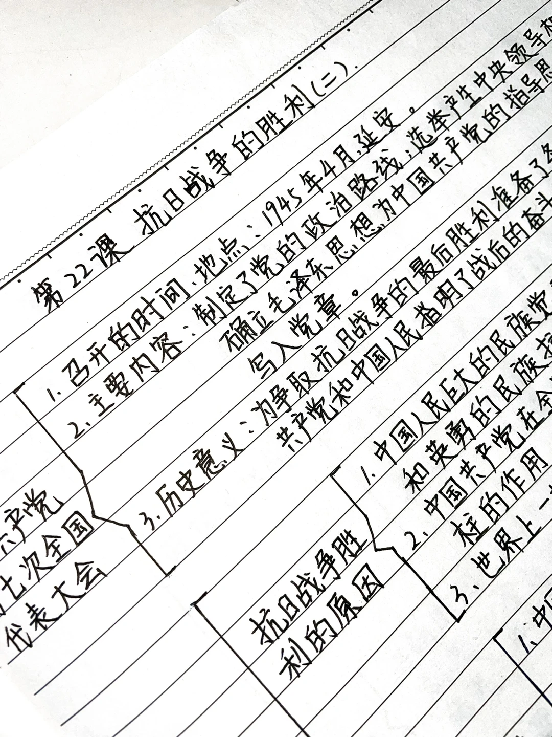 八年级上册，第22课，历史知识点梳理（贰）‼️