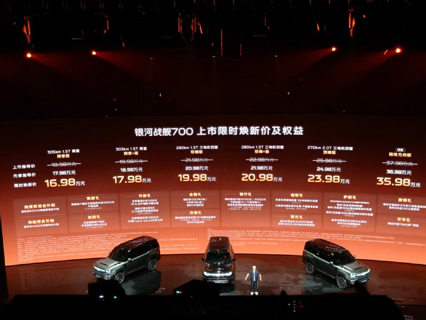 限时置换价16.98万起，比此前预售价整整低了3万，这确实出乎意料。之前我已经在上饶试车场体验过战舰700，各种科目来一遍，综合能力毋庸置疑。最惊喜的还是价格，相当于19.98万就能买到三电机四驱的版本，目前同级别基本没对手。#战舰700上市##战舰700# ​