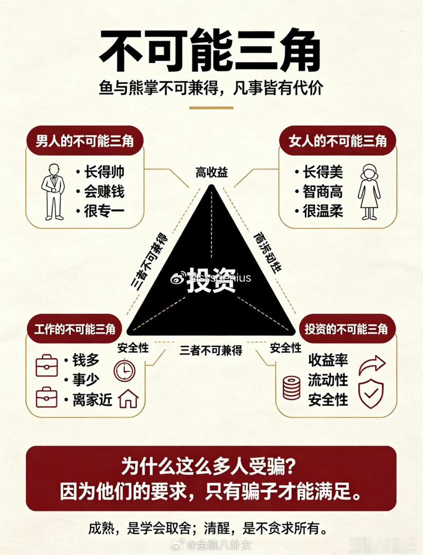 鱼与熊掌不可兼得。 ​