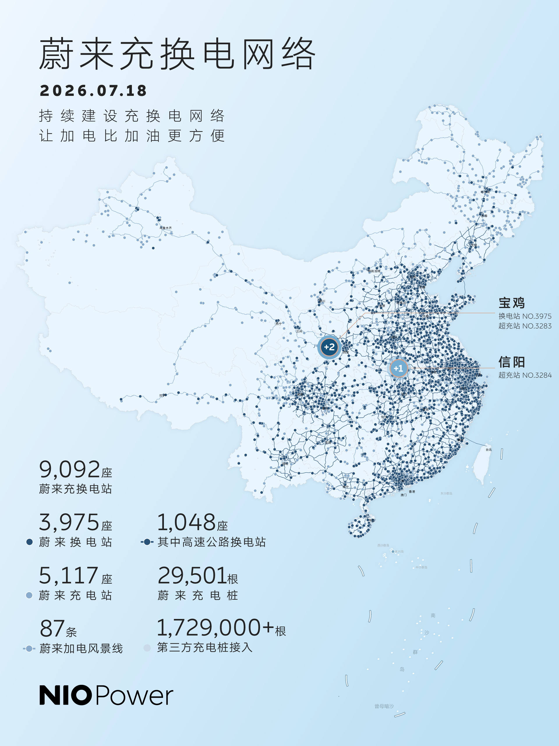 7月18日，NIO Power 3站上线NO.3975 蔚来换电站 |...