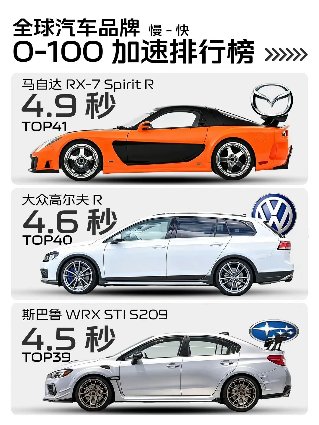 谁是最快启动的车？40款品牌一次看够！（上
