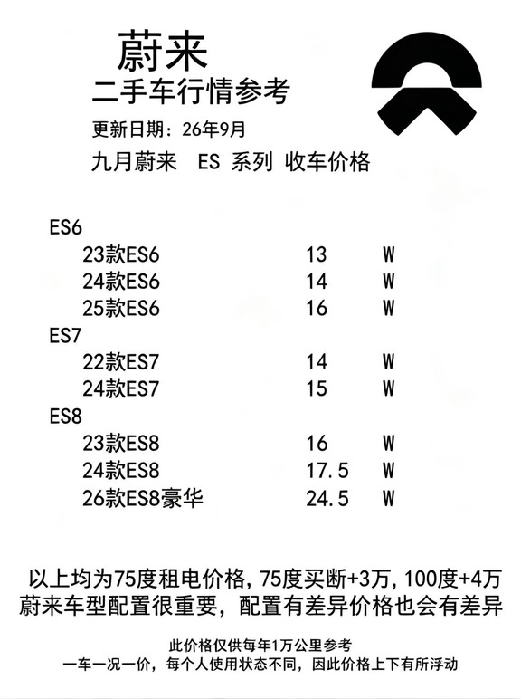 杭州蔚来9月二手车行情分享