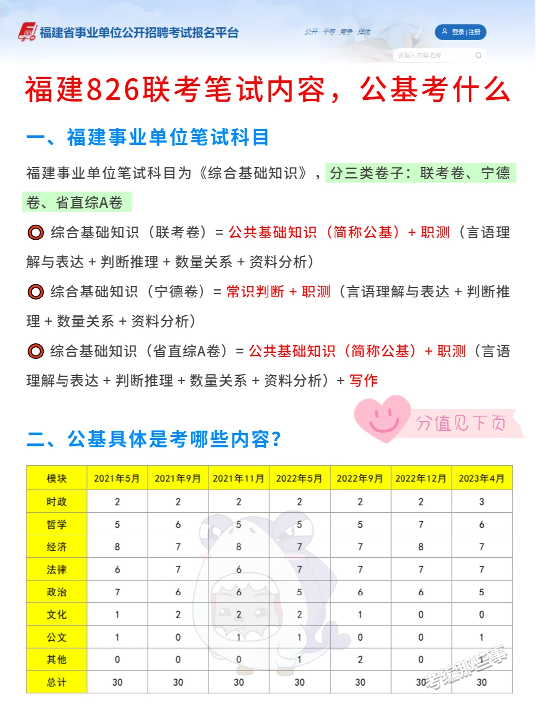 福建826事业单位考什么？公基有哪些内容？