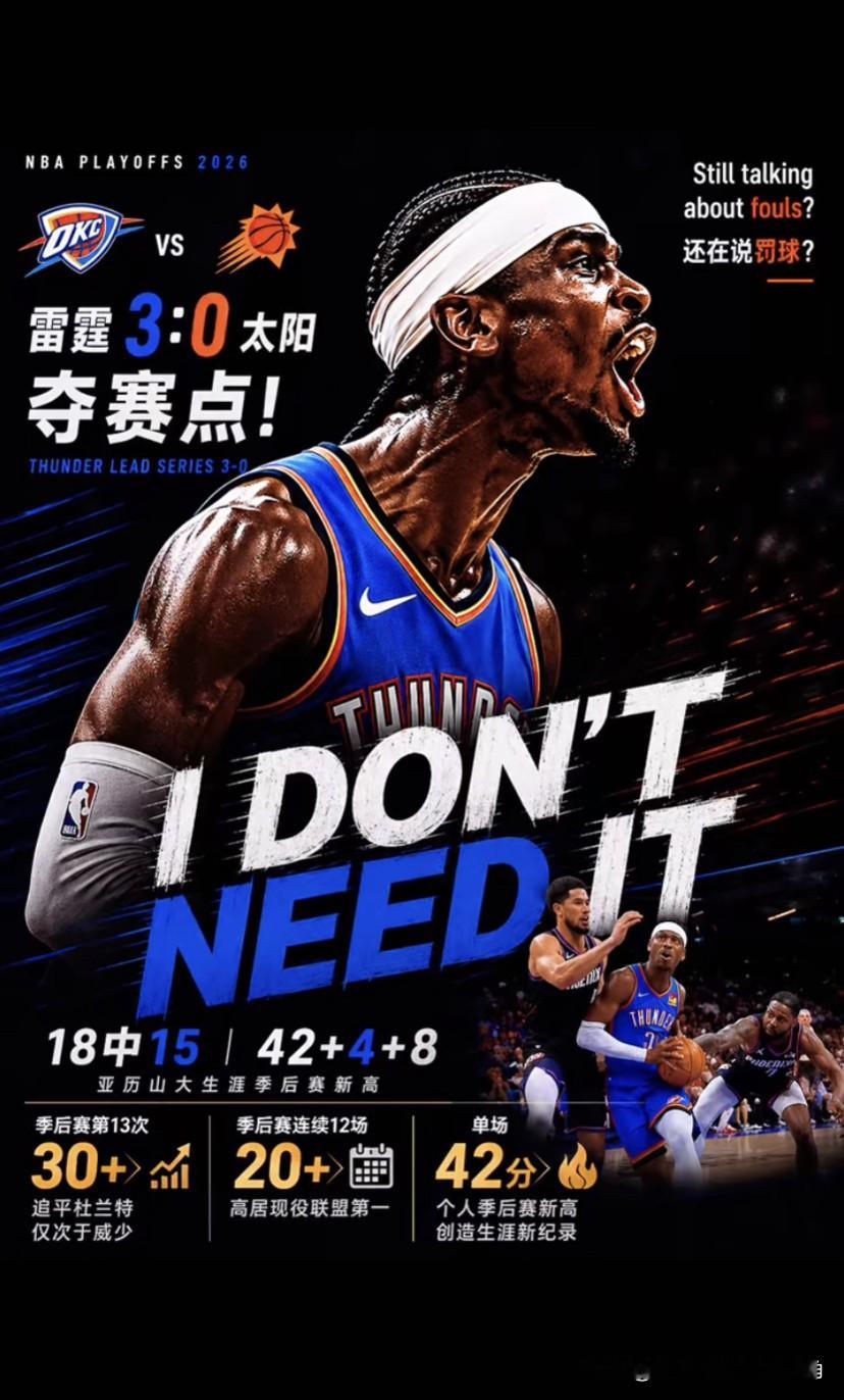 雷霆3:0太阳！雷霆队强势夺赛点！🏀🔥