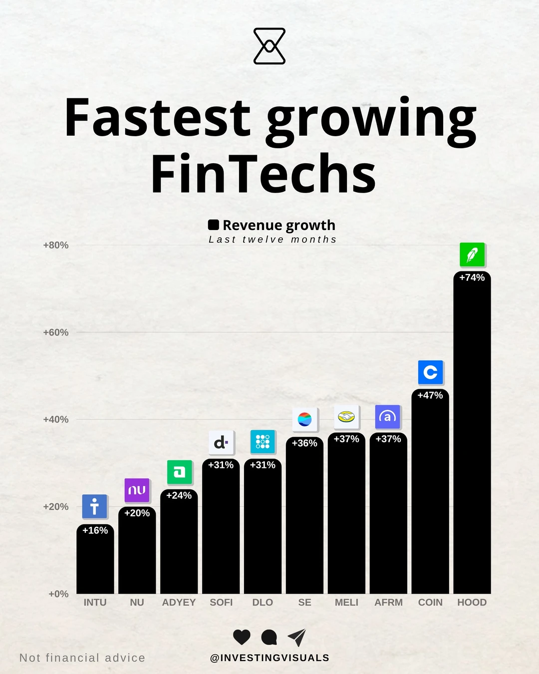 💳一年营收暴涨榜出炉 这批金融科技公司正