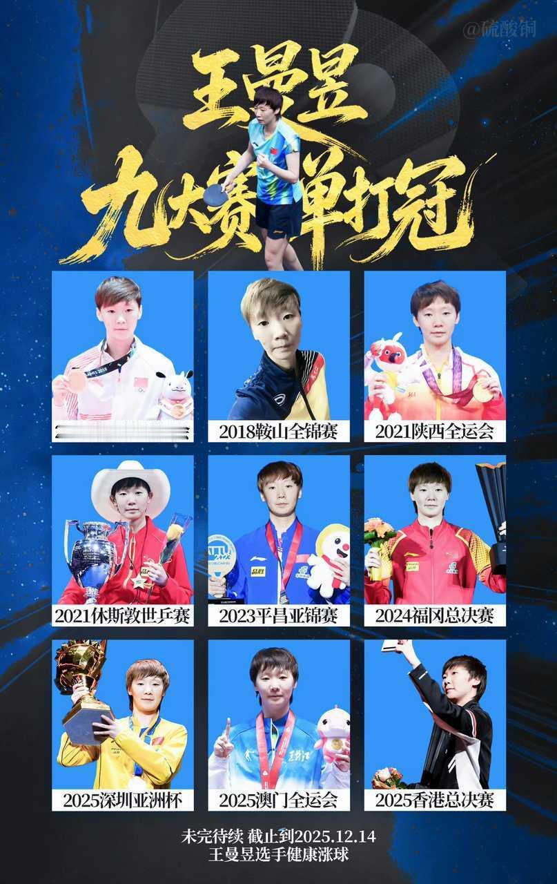 #王曼昱继续位列女单世界第一#王曼昱亚运会加油！ ​