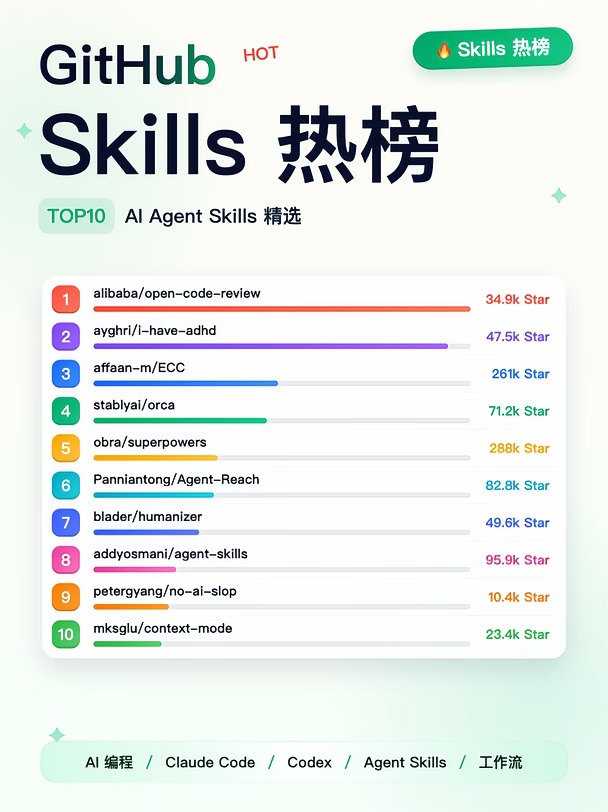 GitHub Skills 热榜 TOP 10 （20260920）🔥