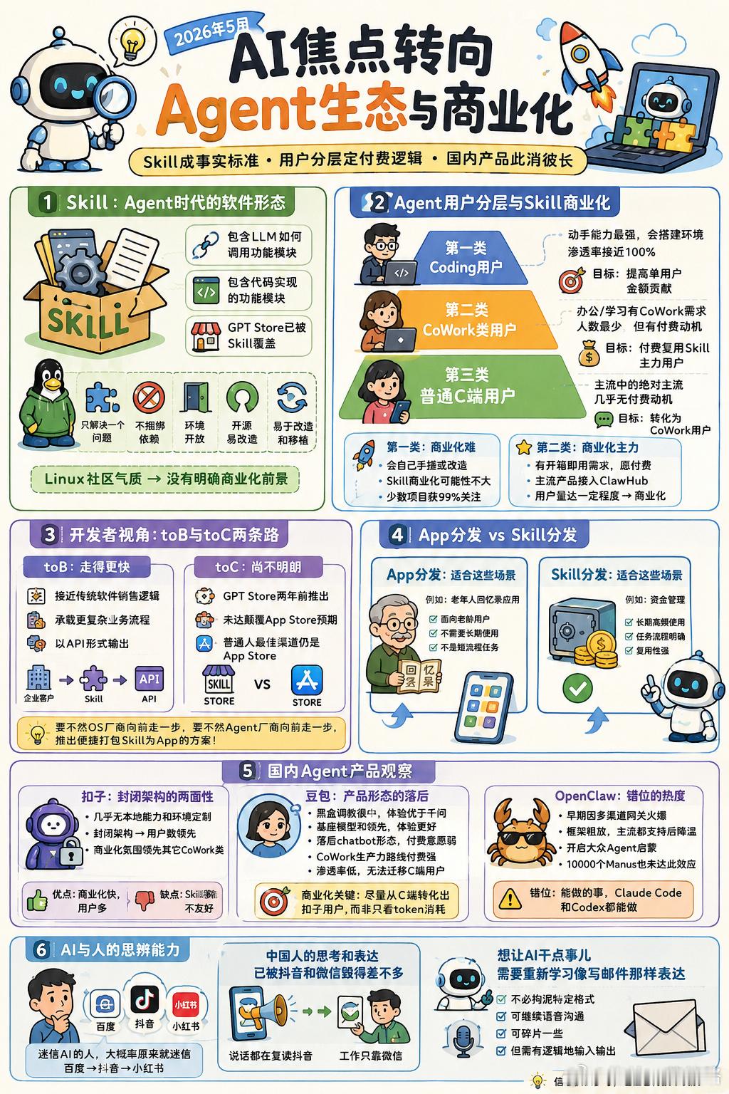 关于 AI 的碎碎念·2026 年 5 月  2026 年 5 月，A...