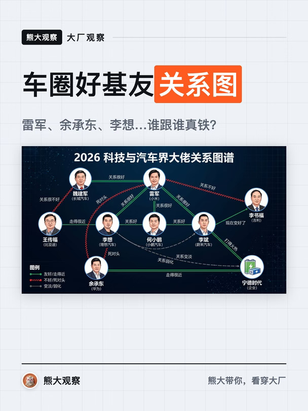 车圈好基友图鉴：雷军、余承东、李想…