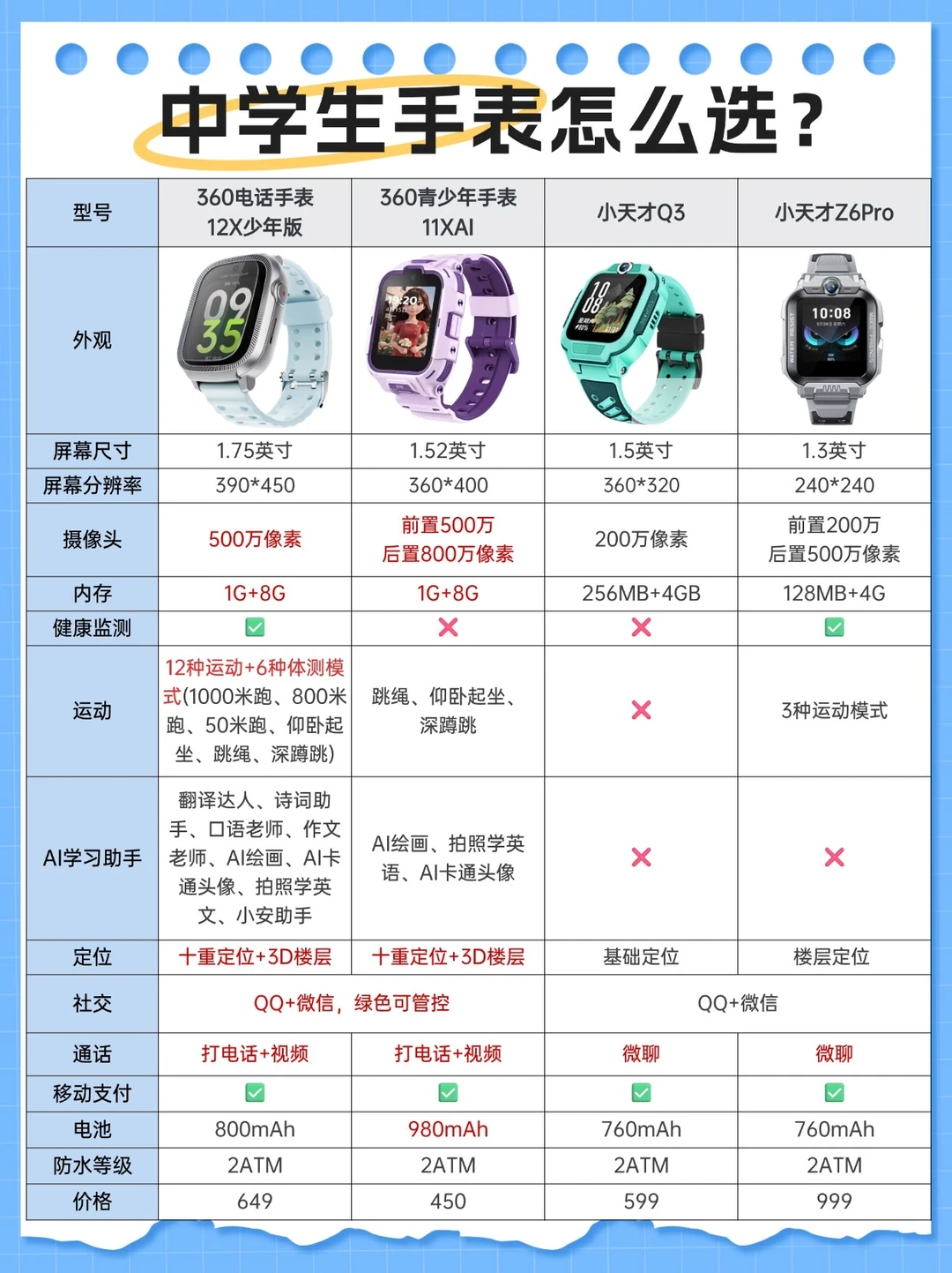 中学生手表怎么选？ 4款热门型号推荐