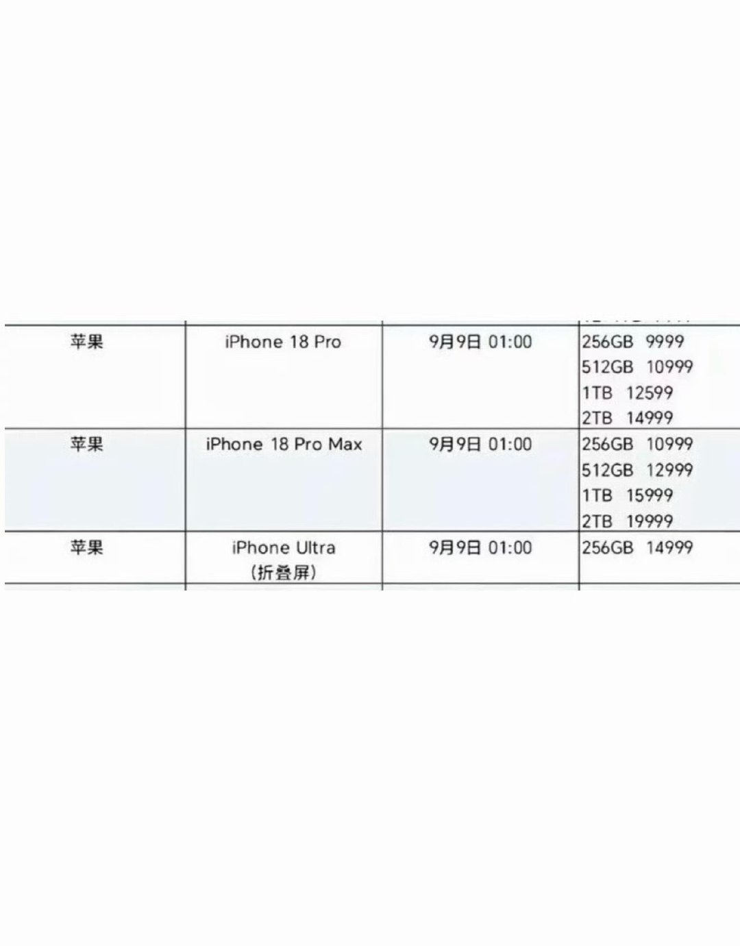 #iPhone18Pro售价曝光#
买不起买不起 这个先凑合用吧
网传国行预估定价流出，256GB版本9999元起步，全线价位上调。
目前仅为供应链爆料，并非官方最终售价。
零部件成本抬升，涨价传闻愈演愈烈，就等发布会一锤定音。 ​