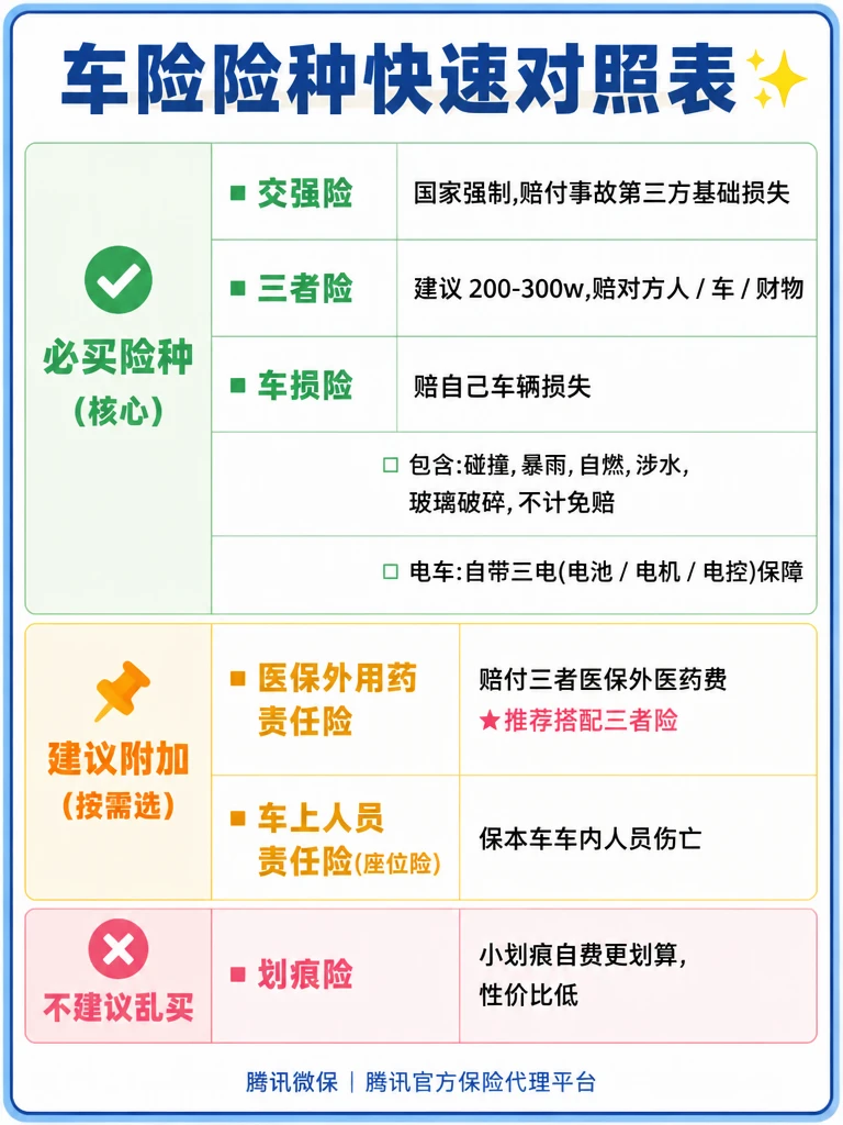 车险续保别乱交钱！这招比价直接省下大几百🚗
谁懂每年续保车险的焦虑啊😭
一到