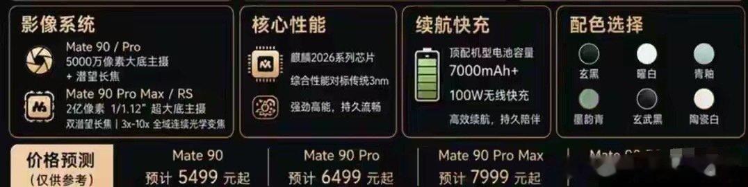 Mate90镜头信息流出: 放弃多摄堆料，星环外观基本定型！ ​