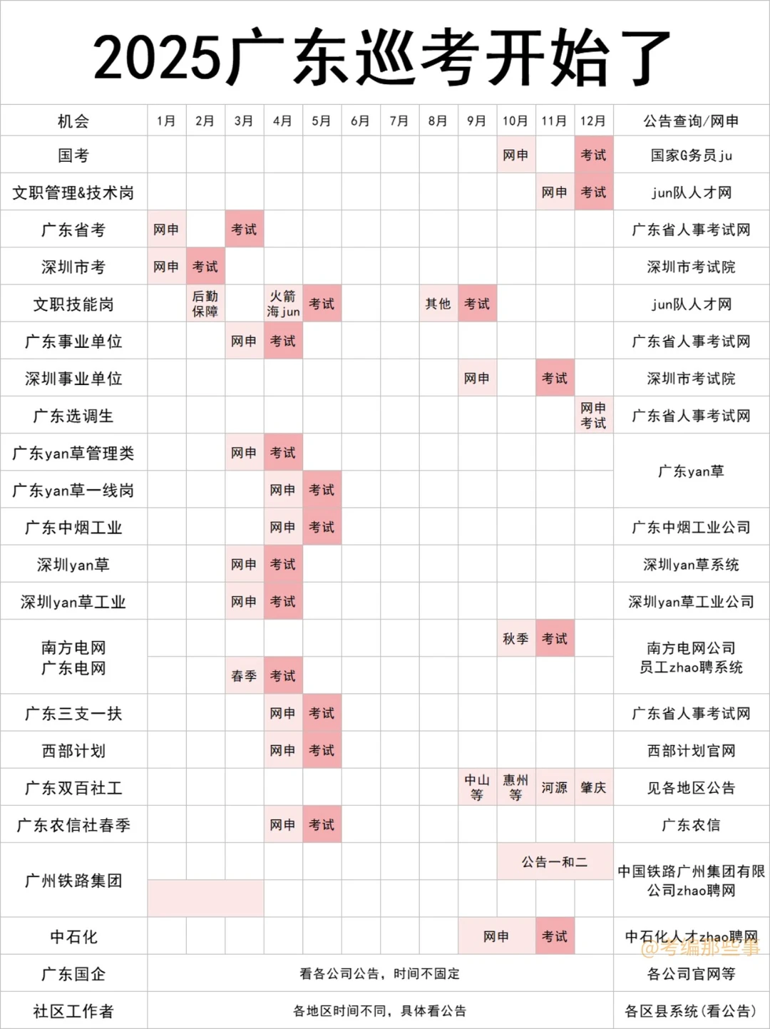 2025年广东巡考要开始了！