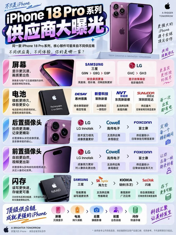 你的iPhone18Pro是谁造的？拆解内部供应商