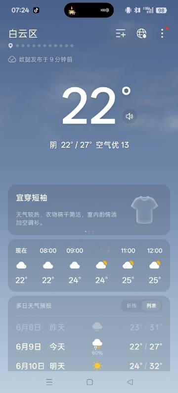 感谢老天奶，赐我22度的广州。