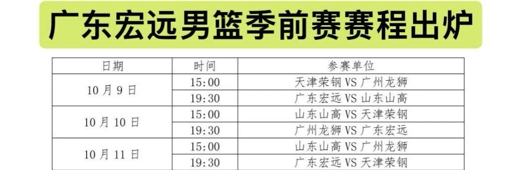 2026‑2027赛季CBA季前赛分组赛程正式公布，广东宏远被分到汕头赛区，同组的三支队伍分别是广州龙狮、天津荣钢、山东山高。
新帅亚科夫列维奇，还有新援杨腾飞都会在这几场季前赛迎来亮相，球迷终于可以提前看一看，改造之后的广东宏远会打出什么样的面貌。
汕头赛区完整赛程：
10月9日
15:00 天津