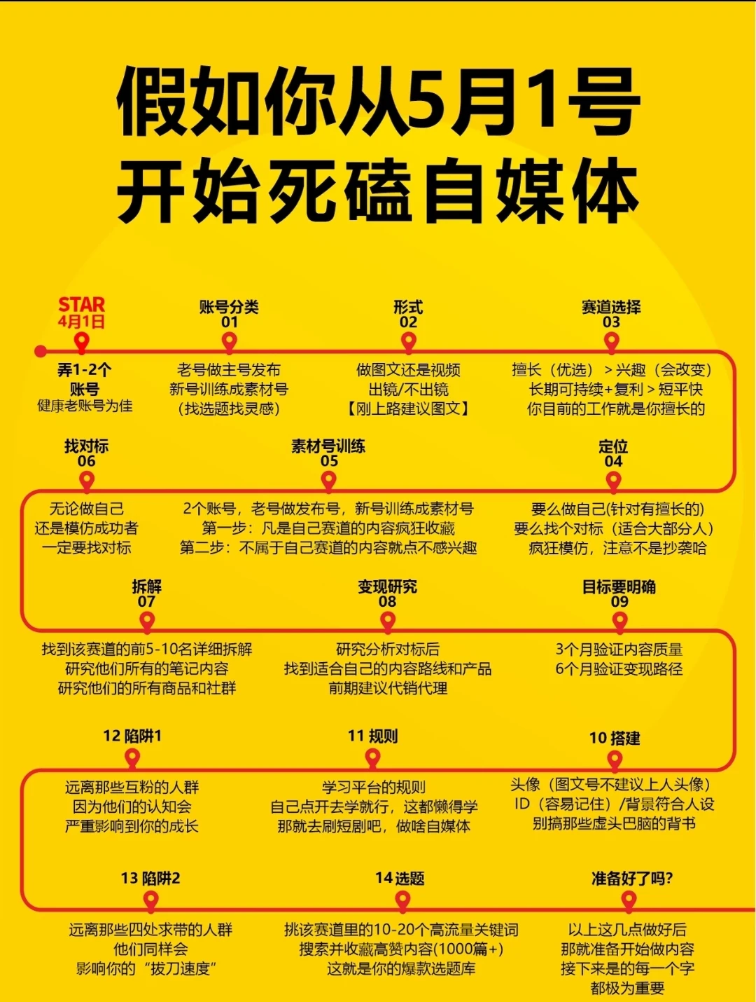 假如你从5月1号开始死磕自媒体