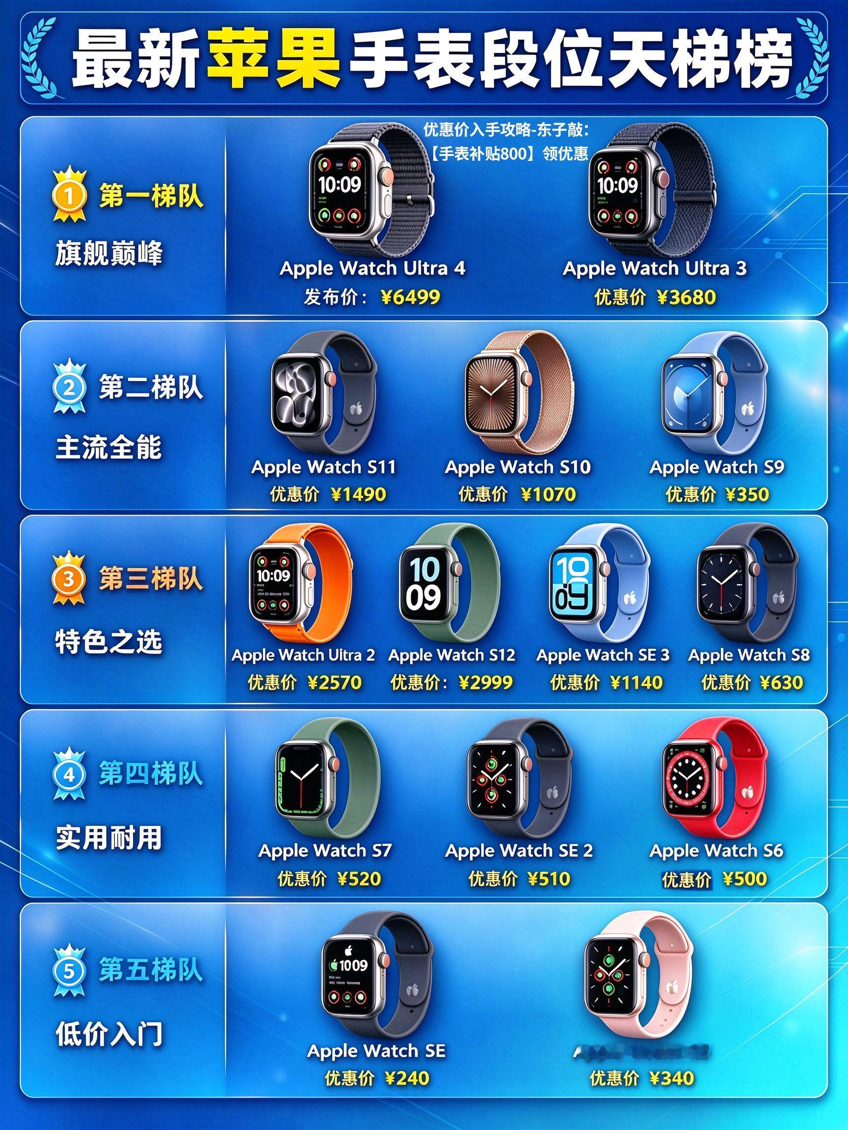 苹果手机怎么买？有钱必须最新款！applewatch选购 苹果手表新品 智能穿戴设备 苹果手表
