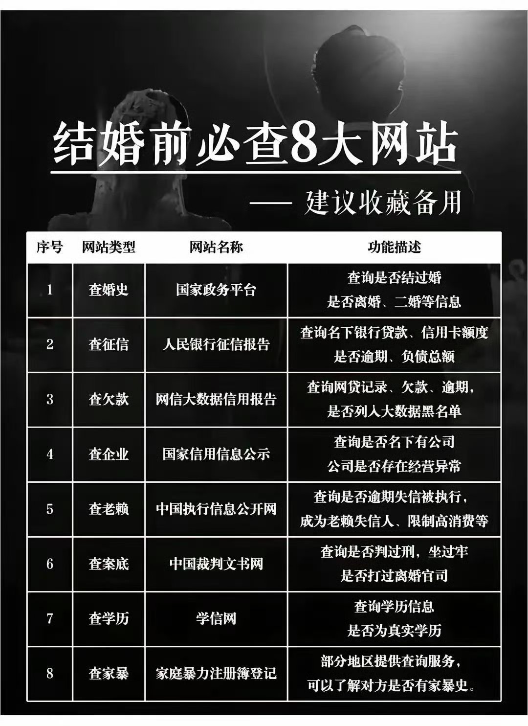 提前了解一下，不要婚后后悔。 ​