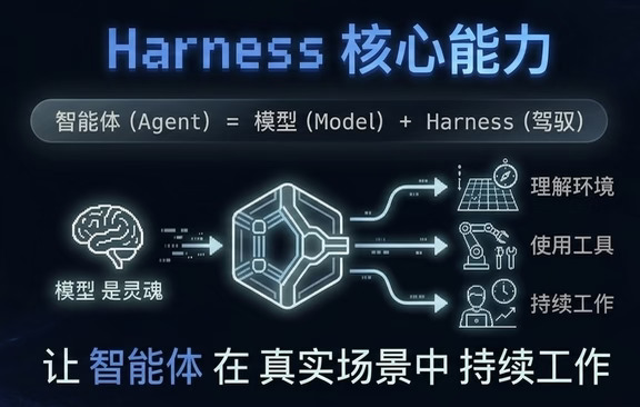DeepSeek Harness:一切皆插件,运行有迹可循