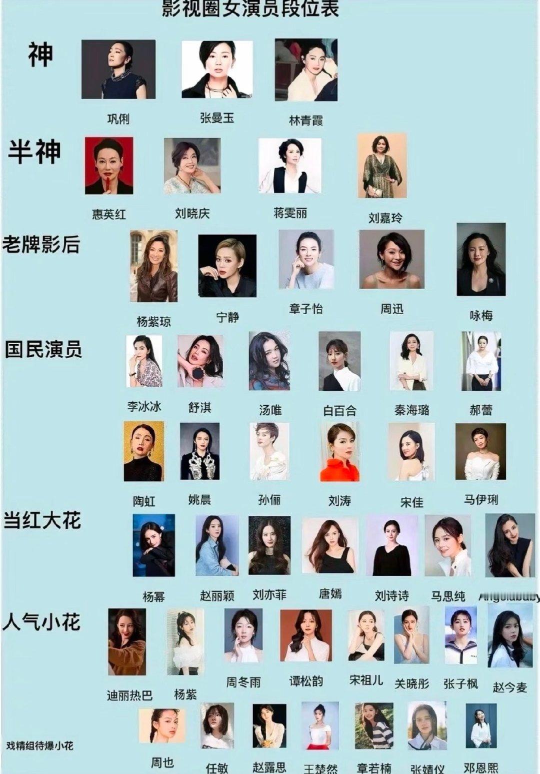 网友做的女演员演技排行榜，演技不同，段位不一 ​