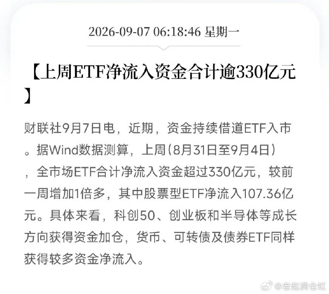 清晨几条数据放在一起，能看见A股震荡行情下一股容易被忽略的暗流。
 
第一，上周ETF净流入超过330亿，相比前一周翻倍。科创50、创业板、半导体这些成长板块在调整过程中，反而被持续买入。
 
第二，8月新备案私募证券基金连续第三个月超1200只，年内备案总量破万只，同比接近四成增长。
 
第三，个人 ​
