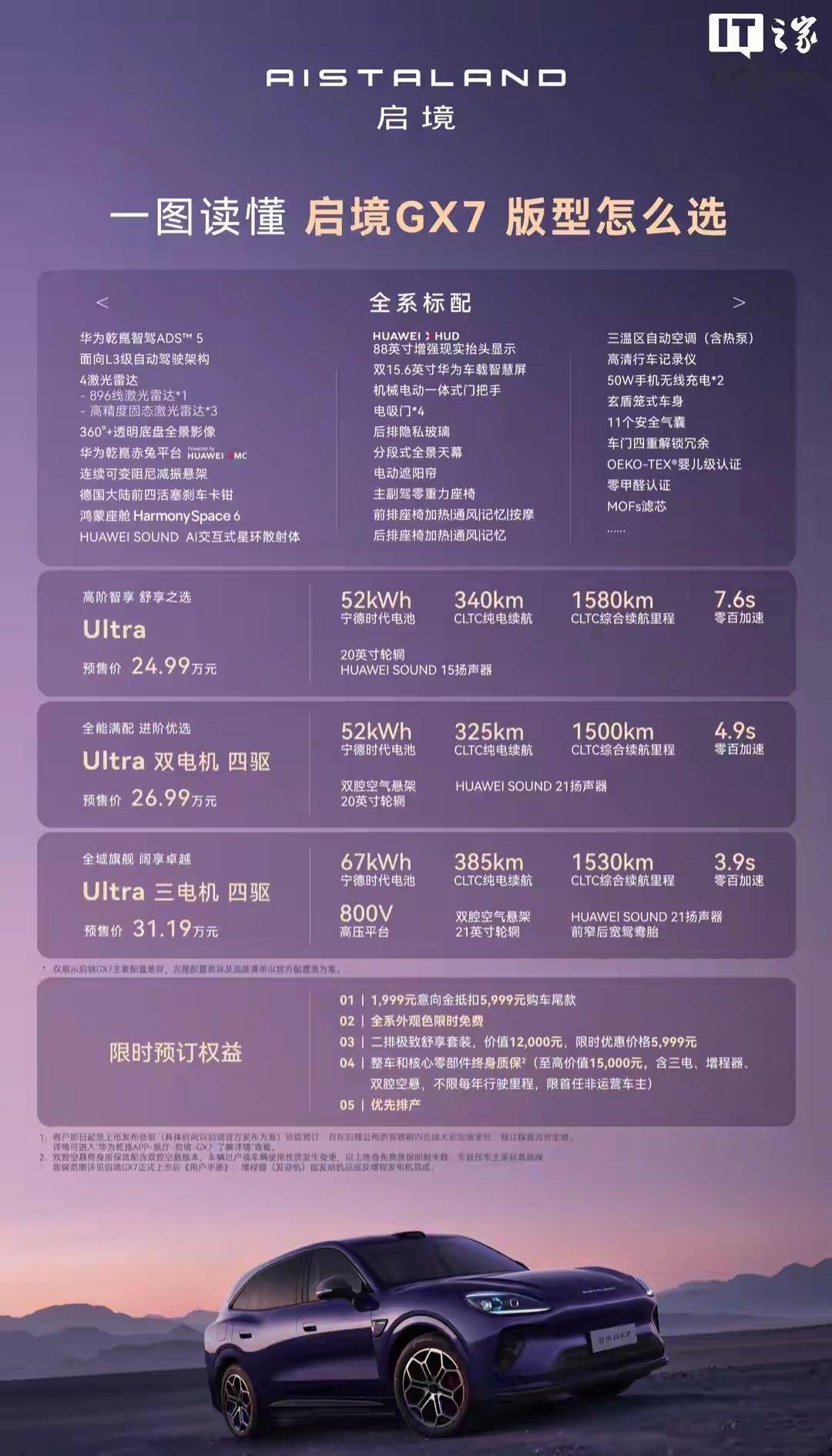 广汽吉奥GX6是已停产、带大梁分时四驱的入门硬派手动SUV，二手便宜但配件难找、小毛病多，适合爱玩车的人， ​