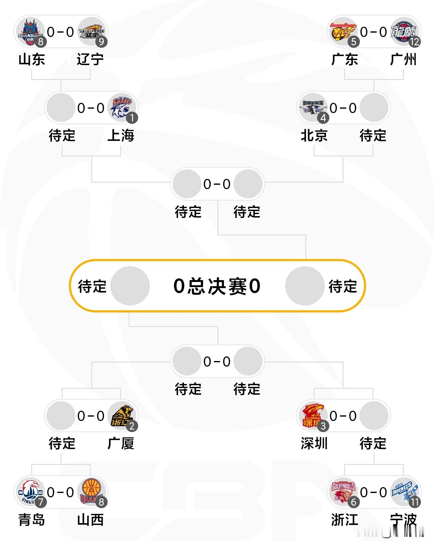广东、浙江双德比，辽鲁、青晋争八强——CBA季后赛附加赛预测: 1、广...