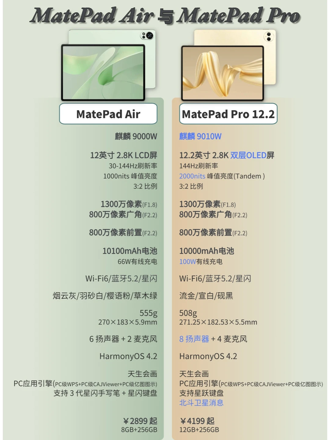 华为二代MatePad Air和新Pro系列平板