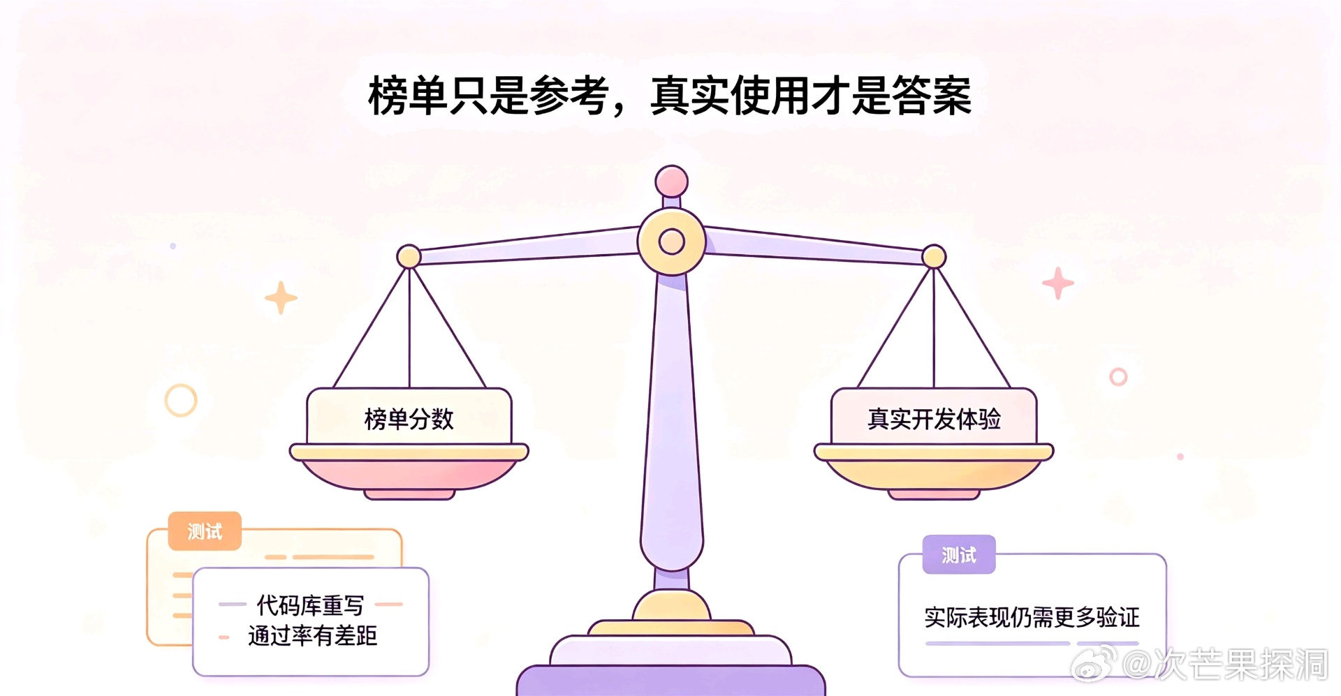 Meta发Muse Wonder，官方说在多项测试中达到了前沿水平，部分指标甚至超过了GPT-6和Claude。在独立评测机构的综合智能指数里，更强的Full版本拿了56分，超过了GPT-6 Astra的53分。

但有意思的是，新模型发布之后，开发者的反馈并不是一片叫好。

有开发者把Full排在跟Claude Opus 5.5同一档，但同时提 ​