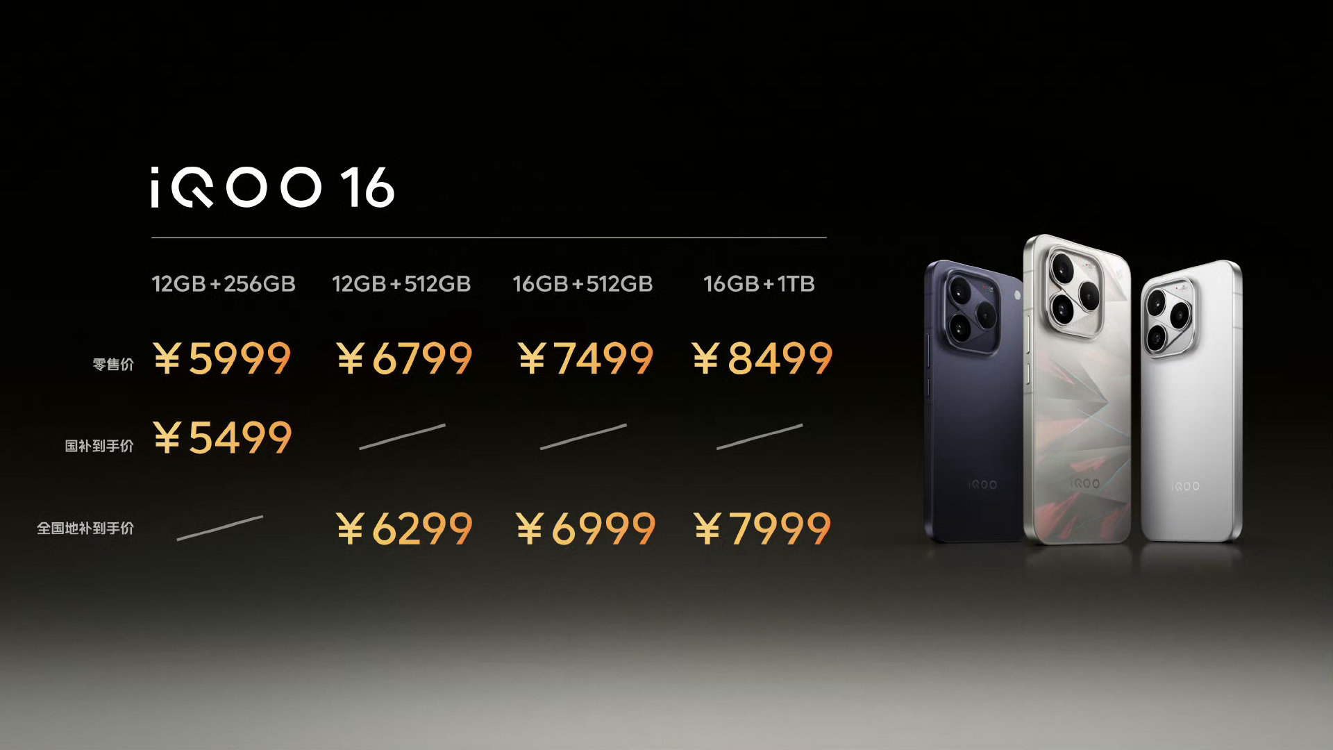 看了一下各家子系列旗舰机的价格

荣耀WIN2 12+512G    5999元
iQOO16 12+512G      6799元
一加16 12+512G         6499元

这次压轴登场的荣耀WIN2还是性价比最高的，配置也是最强的。 ​