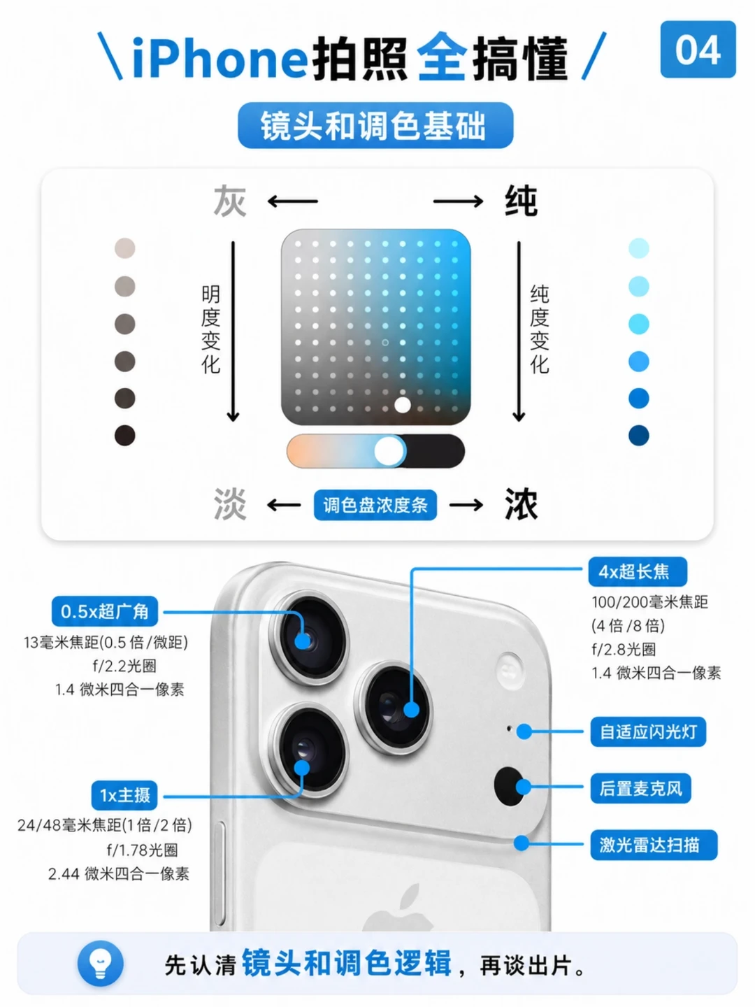 📸iPhone拍照全搞懂！新手直接抄作业