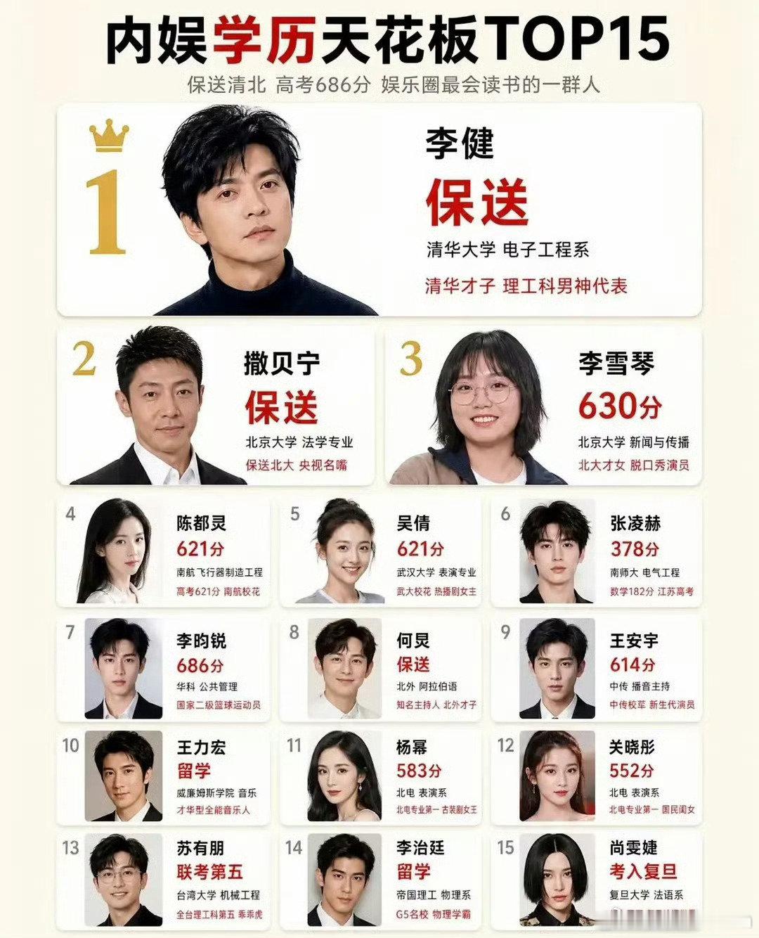 内娱学历天花板tpp15，这里边有你担吗？ ​​​