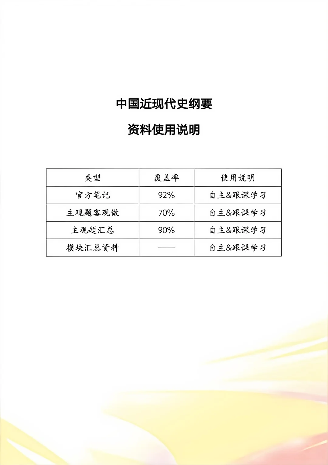 15043自考考试范围已出直接背🔥