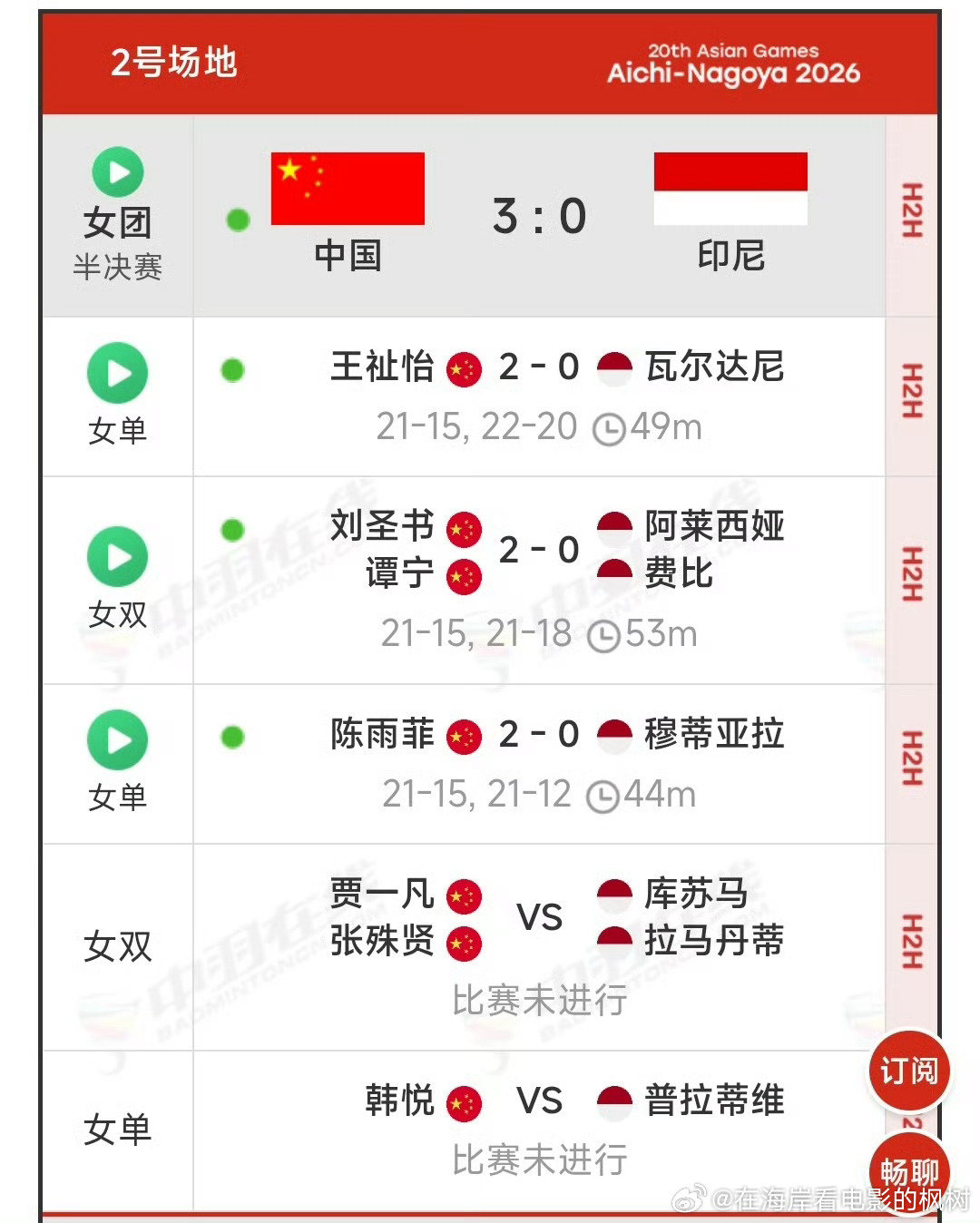 【中国羽毛球男女团双线晋级决赛🎉】
恭喜🇨🇳国羽女队3：0战胜印尼女队，晋级亚运羽毛球女子团体决赛（对阵日本）
恭喜🇨🇳国羽男队3：1战胜印度男队，晋级亚运羽毛球女子团体决赛（对阵印尼）
#聚焦名古屋亚运会##亚运会超话##中国羽毛球队# ​​​