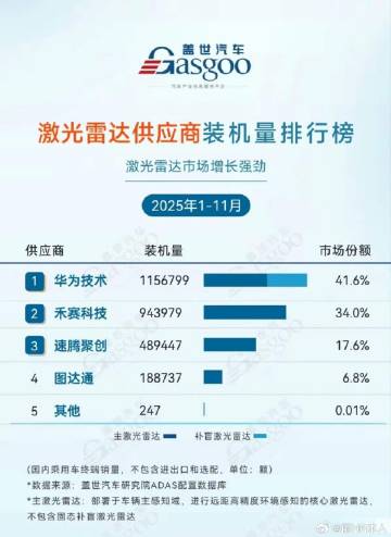 中国激光雷达应用一样会大规模的普及！<br /><br />网友总结...