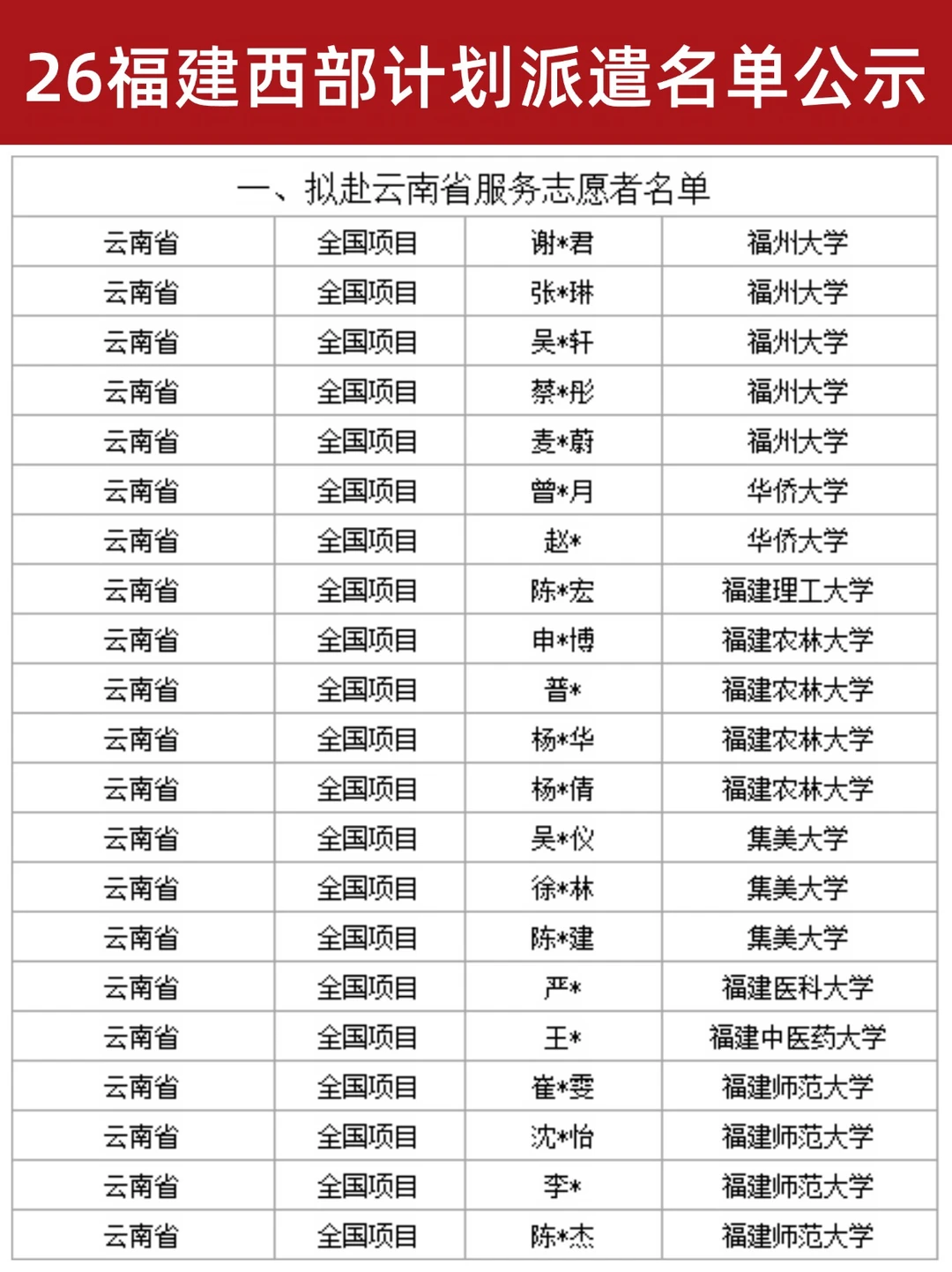 2026福建西部计划派遣名单公示！