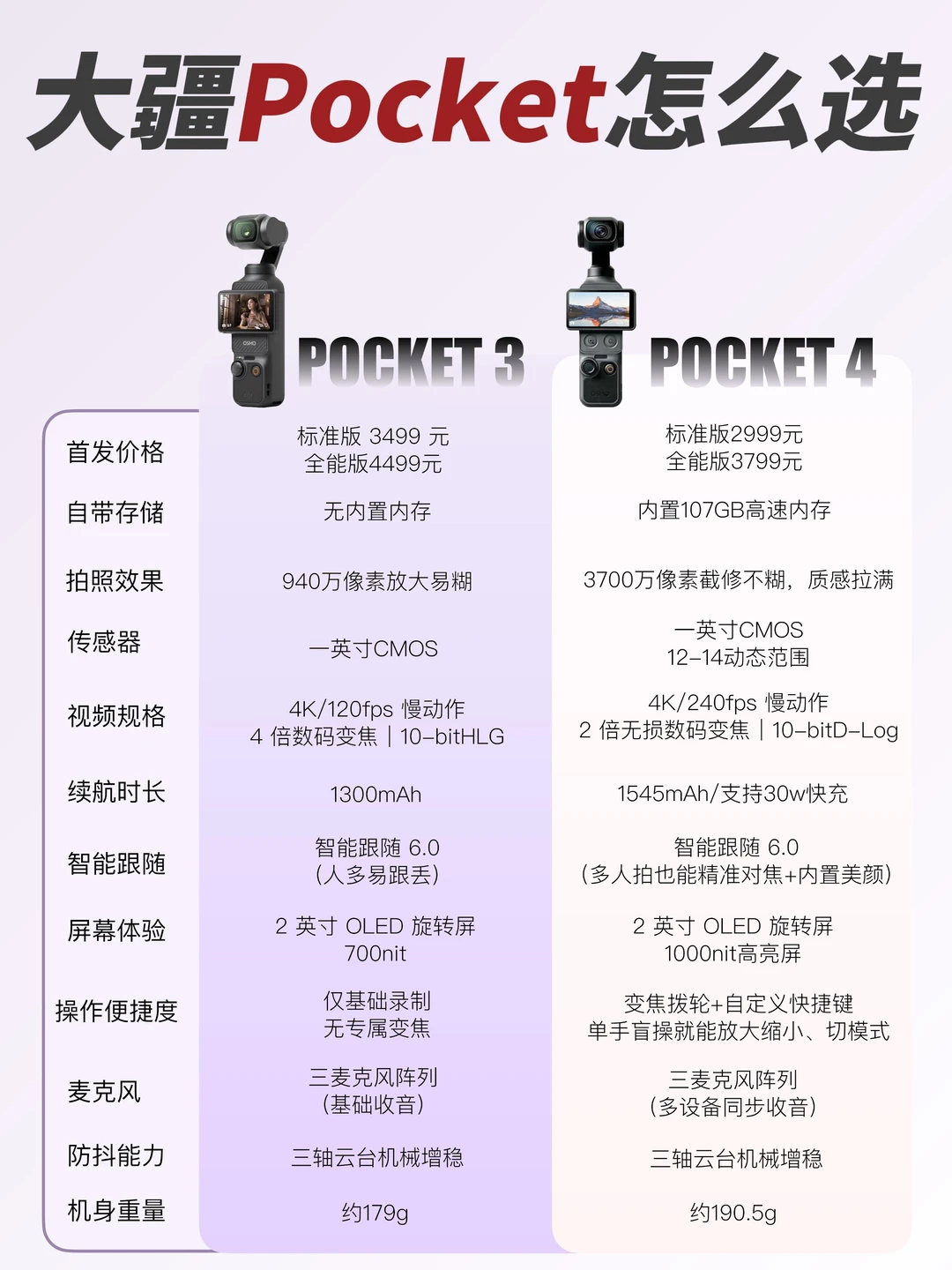 不纠结！买pocket3还是pocket4，一篇读懂！
