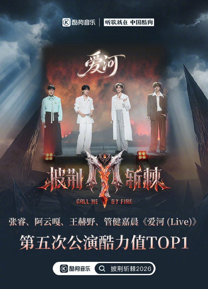 张睿成团夜的下沉口碑真的绝了，全平台都在替他惋惜！路人盘稳稳的，数据断层第一，偏偏什么奖都没捞着。群众的眼睛是雪亮的，这真的是披哥意难平了！
#张睿披哥成团夜下沉口碑##张睿什么奖都没有有点太虐了# ​