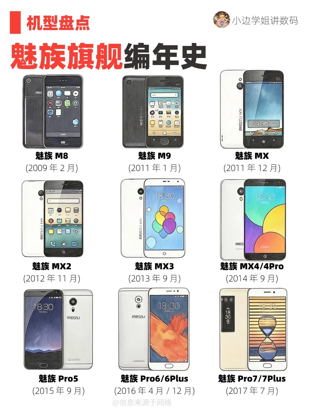 魅族旗舰编年史｜一代人的青春落幕