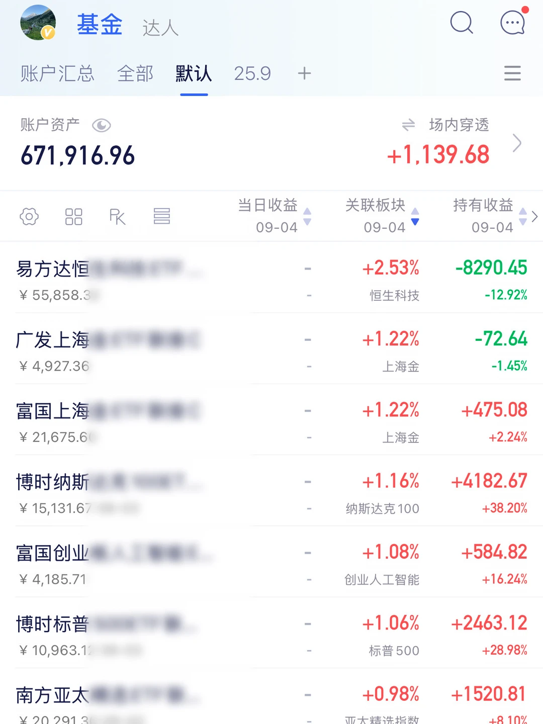 好消息，科技涨了