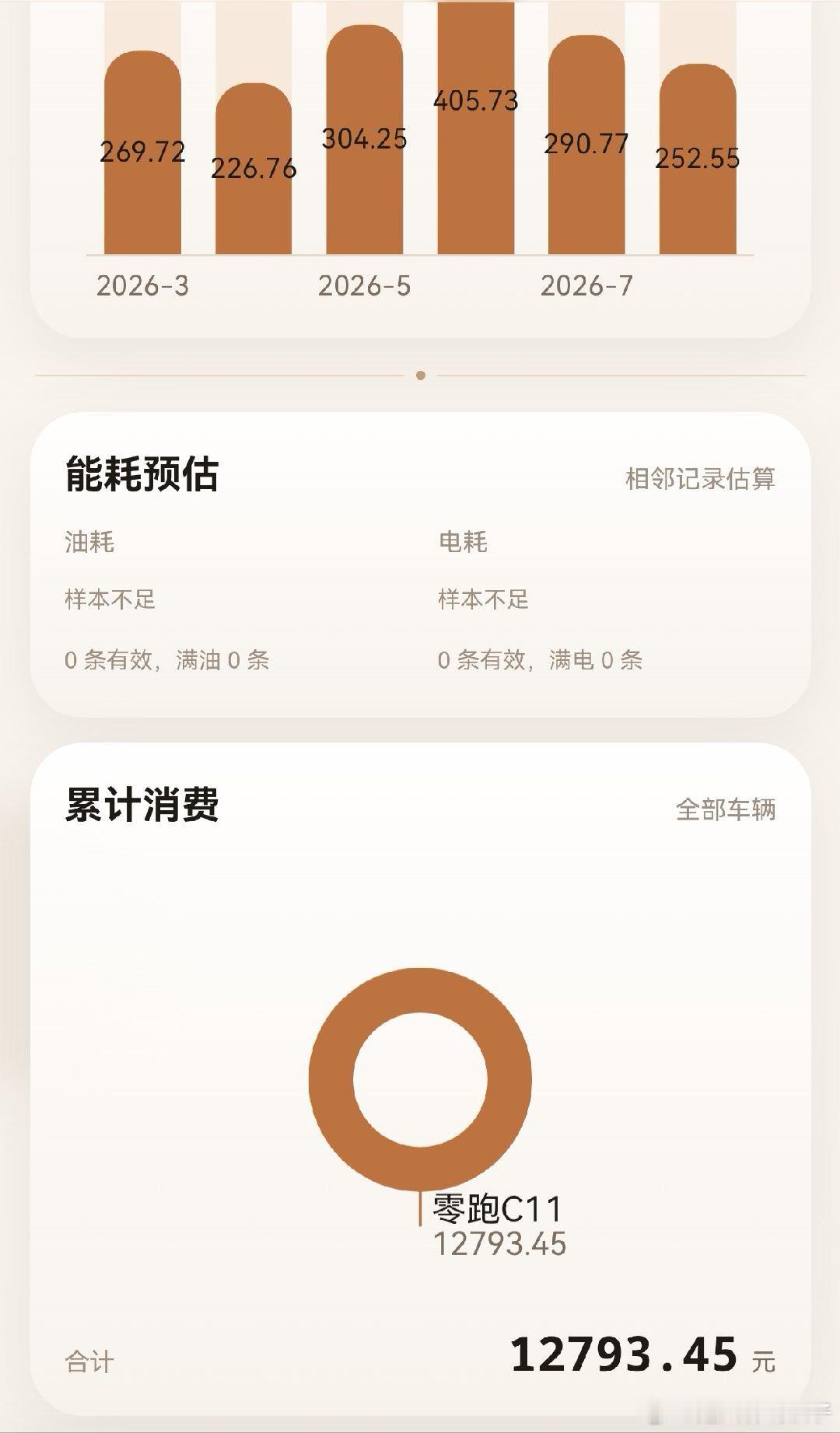 3年6万公里的跑子，花费1.3万怎么样，烧油是不可能烧油的#新能源汽车# ​