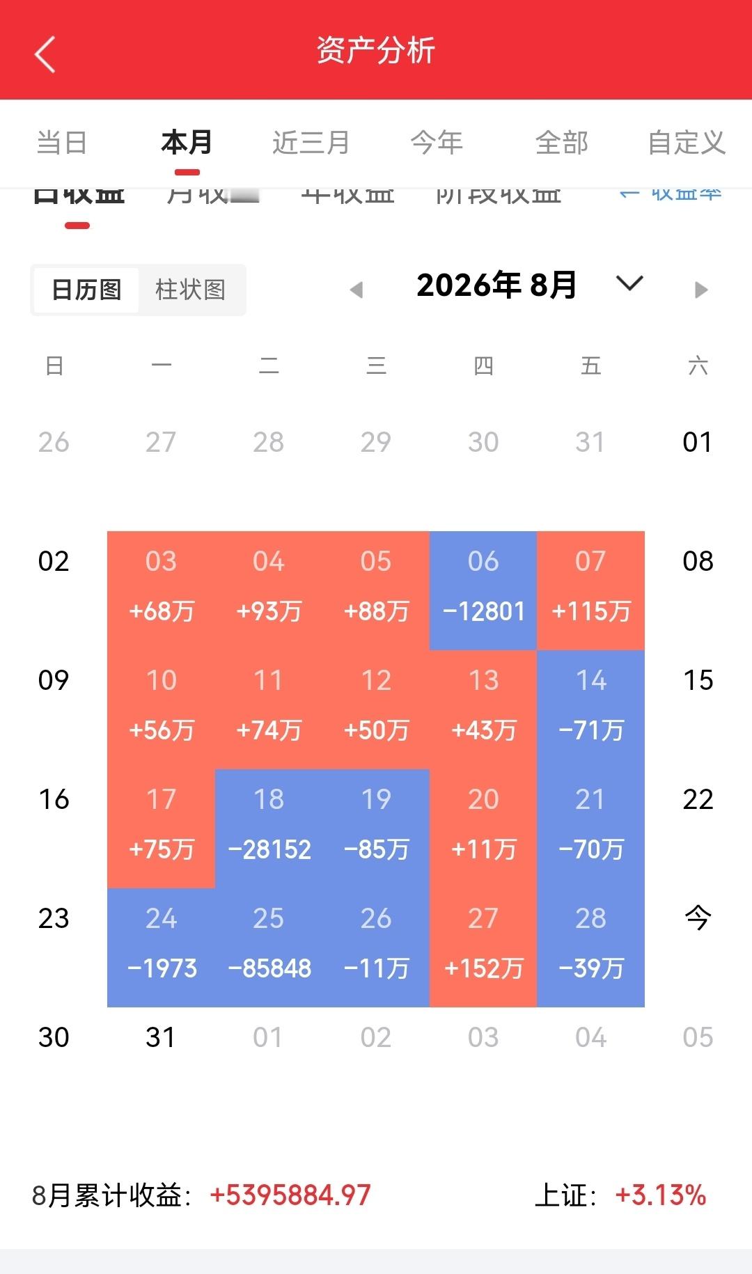 8月29日｜东方财富热股前二十名梳理🔥
 
周末人气榜单，综合本周资金、市场热度整理，仅做盘面观摩学习，不作为投资参考 
 
1、金健米业｜农产品加工、粮食概念
粮食板块人气标的，板块持续发酵，趋势上行加速，关注前高位置承接力度。
 
2、金牛化工｜化学原料、甲醇
化工周期方向，业绩加持，低开 ​