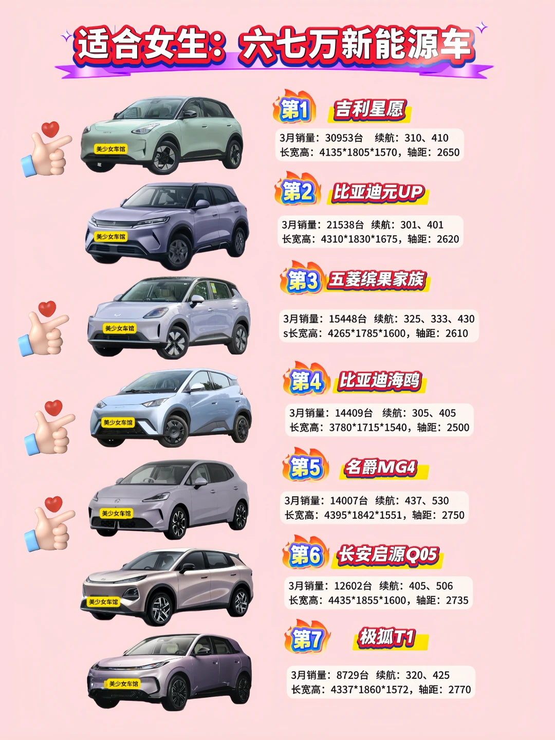 适合女生的新能源小车车！闭眼入不踩雷