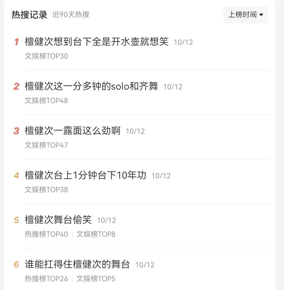 昨晚在抖音美好奇妙夜，檀健次以全开麦唱跳带来了新专辑《TANGENT》主打歌《Drop》的全球首秀，不同于常规的炸场方式，他选择用挑战生理极限的重低音和高强度舞蹈征服了舞台。  一场追求极致难度的舞台