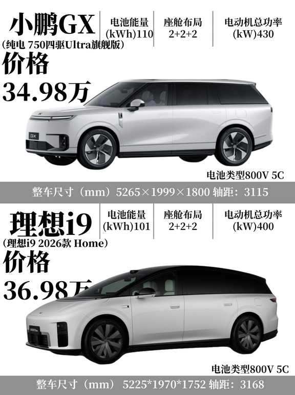 理想l9🆚小鹏G9L，你选谁？