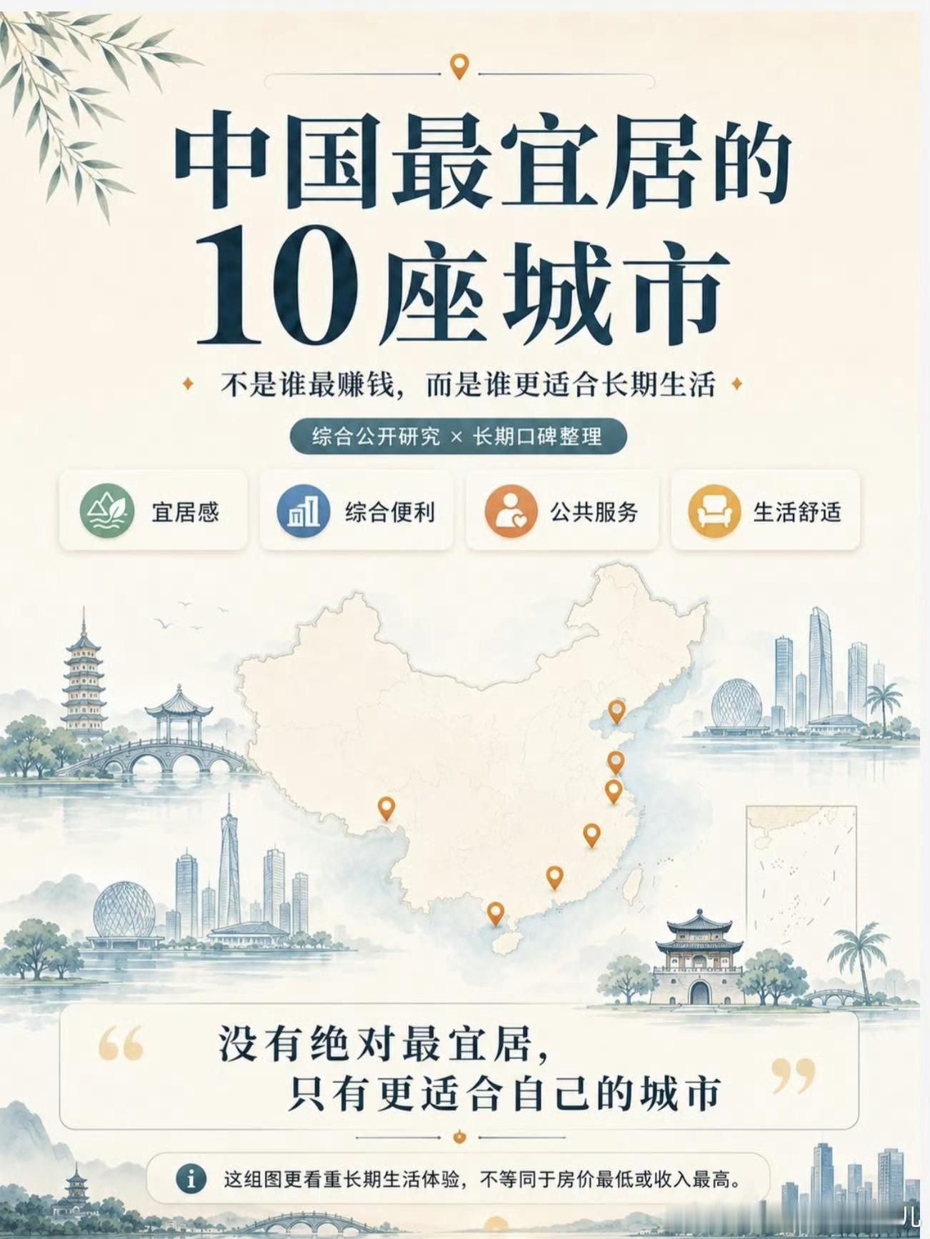 中国最宜居的10座城市，不知道哪里整的榜？第一次见没有昆明的，挺好[春游家族]昆明[超话] ​​​