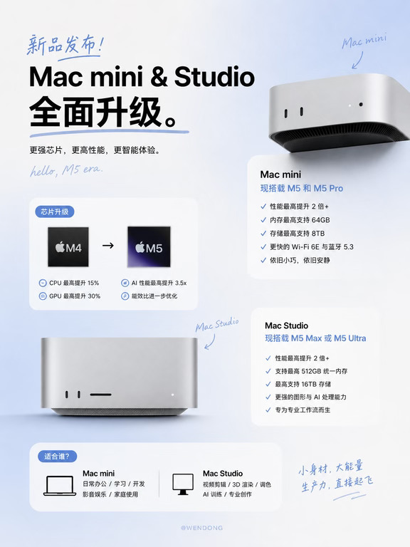 🍎小身材大能量！Mac mini & Studio 升级了