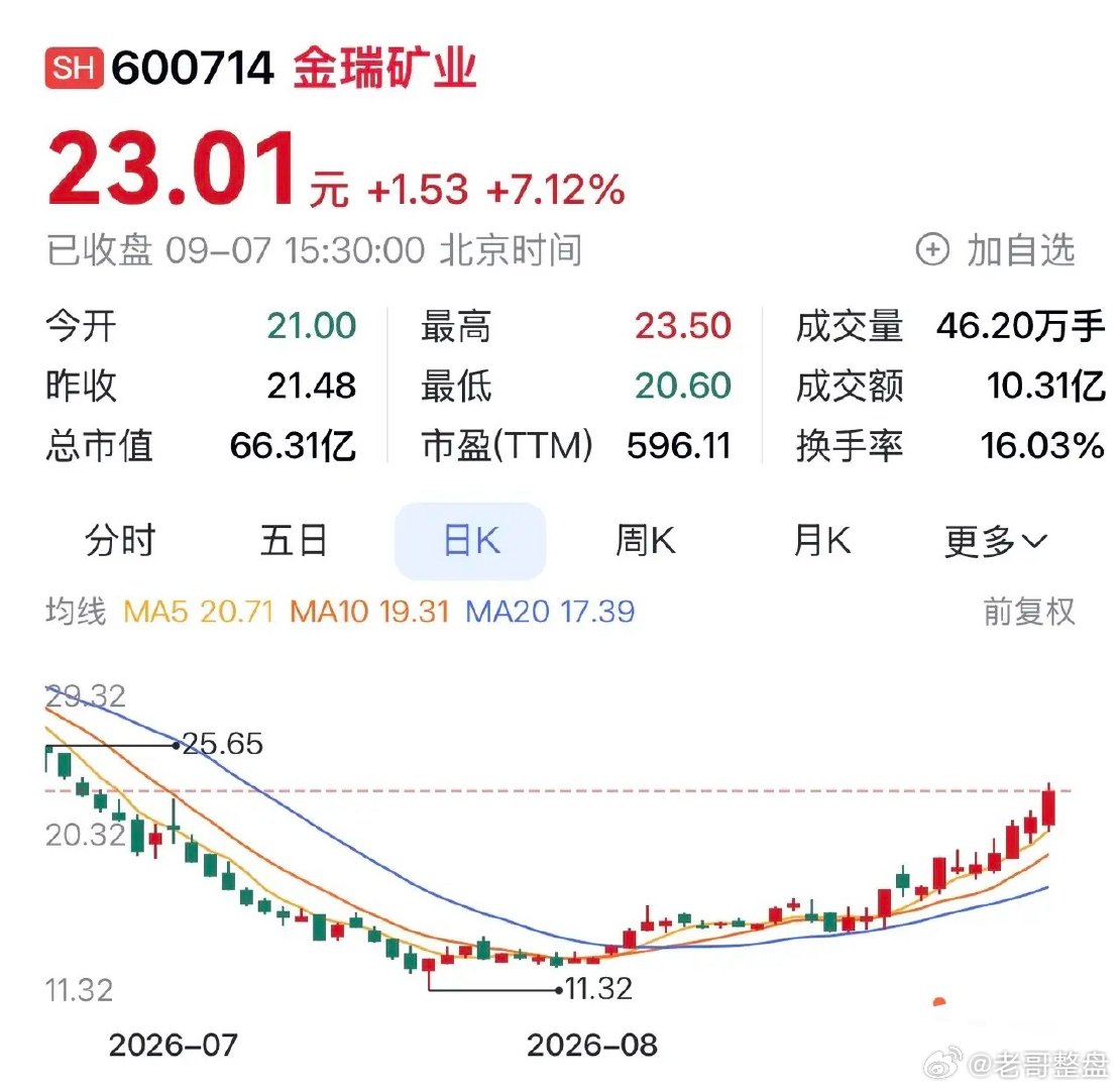 金瑞矿业：碳酸锶与锶盐领域的璀璨新星，携手国家电投共绘宏伟蓝图。

在科技日新月异的今天，财通证券于9月6日发布的研报中，为我们揭示了一个激动人心的前景：玻璃基板，这一凭借其低热膨胀系数与超高平整度而备受瞩目的材料，正悄然成为AI芯片升级换代的理想搭档。据预测，这一创新材料有望在2027至 ​
